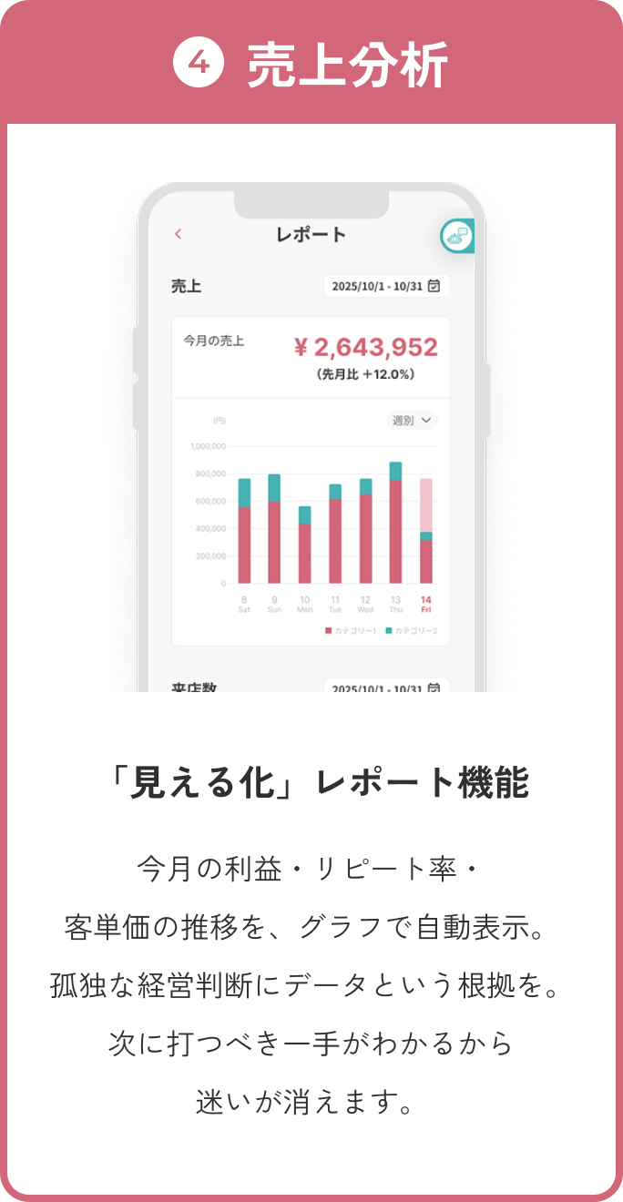 マイサロンバディ